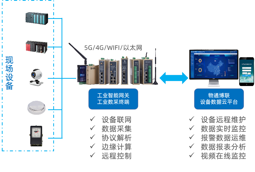 工業(yè)自動(dòng)化控制系統(tǒng)中的PLC模擬量信號數(shù)據(jù)采集如何實(shí)現(xiàn)？