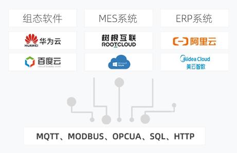 如何采集西門(mén)子、三菱、臺(tái)達(dá)等PLC數(shù)據(jù)并上傳到物聯(lián)網(wǎng)云平臺(tái)